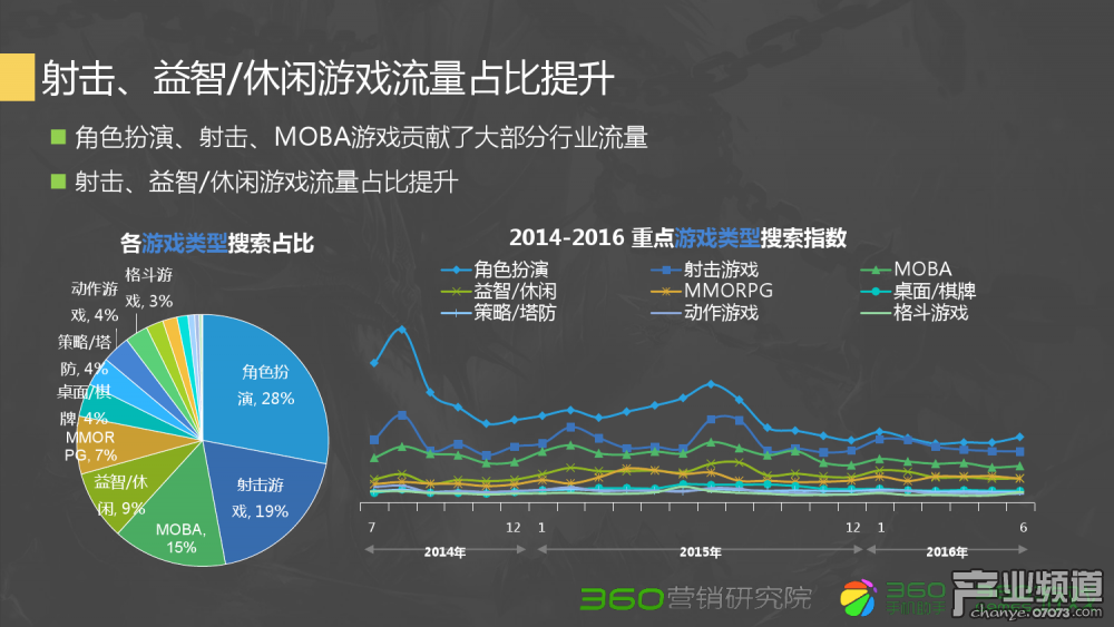 dnf 灼灼其华戒指