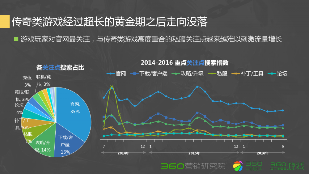 dnf文件访问权限