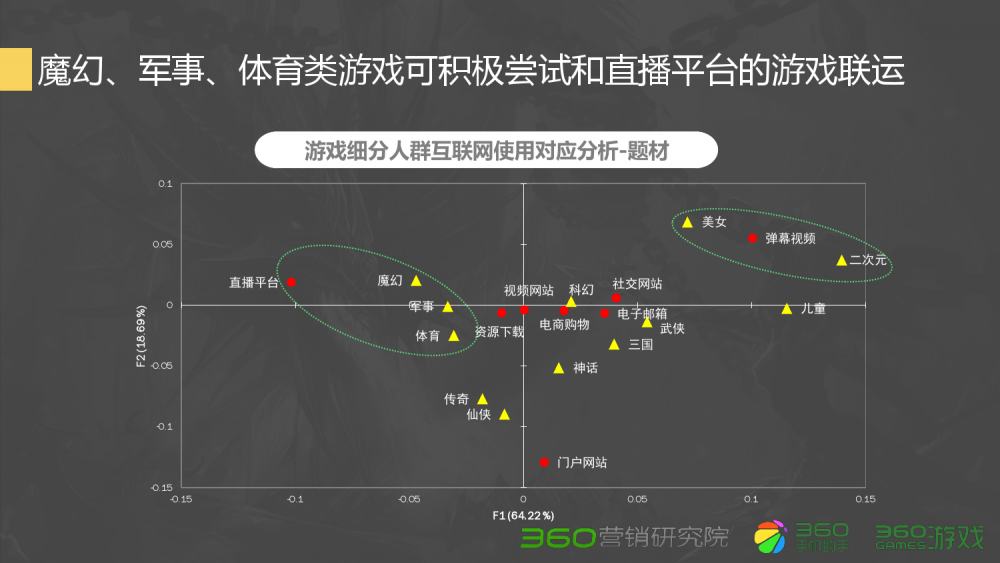 dnf 潜水