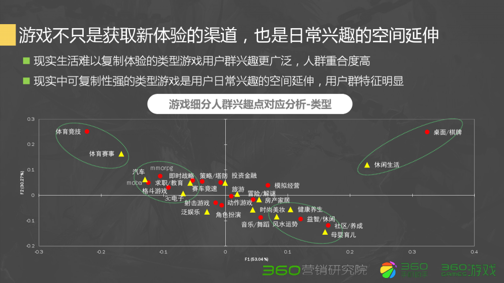 dnF怎么组队玩