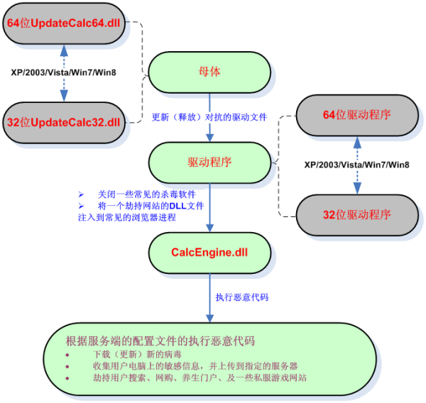 dnf一阶段跳车