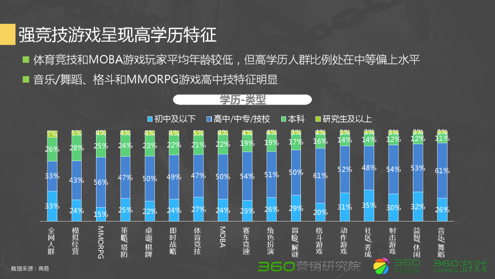 dnf徽章颜色部位