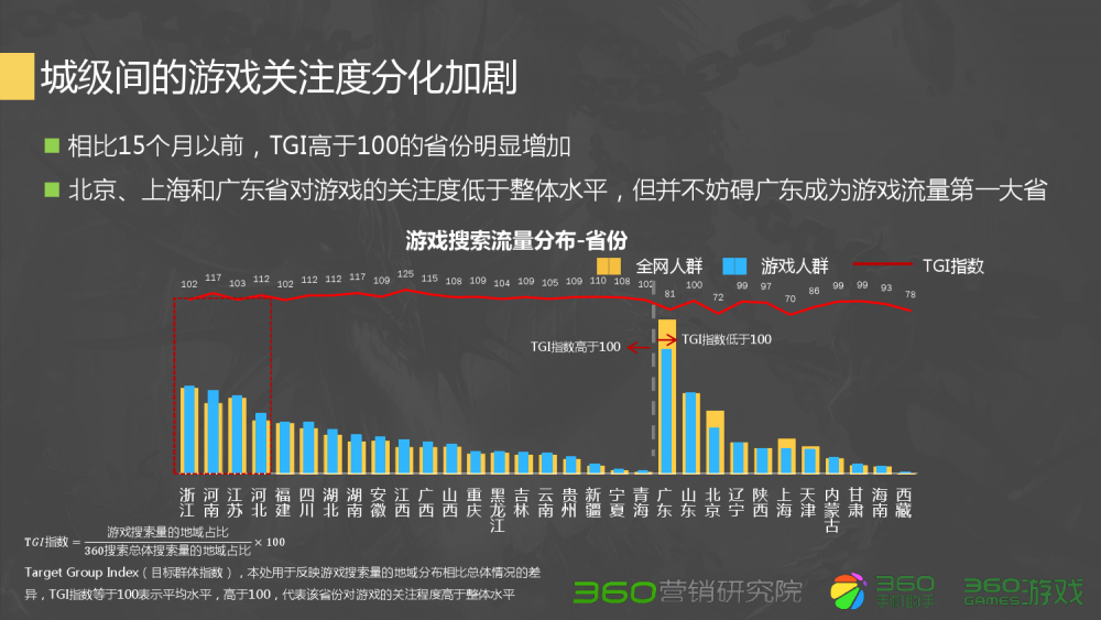 dnf9周年在线